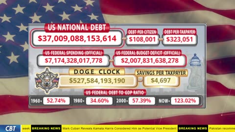 DOGE Clock Live: US Debt Tracker, DOGE Savings & Breaking News