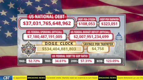 DOGE Clock Live: US Debt Tracker, DOGE Savings & Breaking News