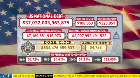 DOGE Clock Live: US Debt Tracker, DOGE Savings & Breaking News