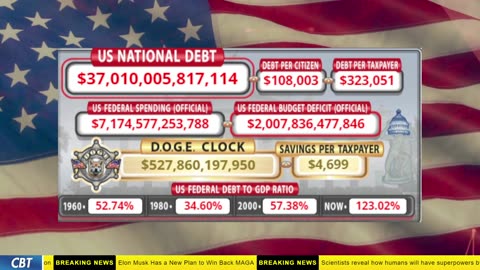 DOGE Clock Live: US Debt Tracker, DOGE Savings & Breaking News