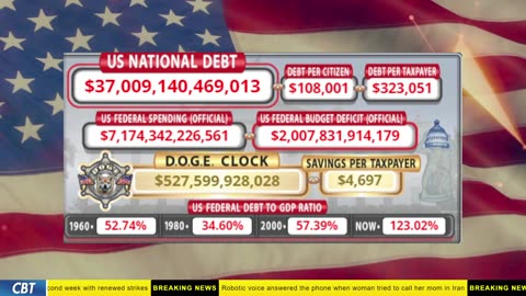 DOGE Clock Live: US Debt Tracker, DOGE Savings & Breaking News