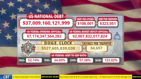 DOGE Clock Live: US Debt Tracker, DOGE Savings & Breaking News
