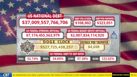 DOGE Clock Live: US Debt Tracker, DOGE Savings & Breaking News