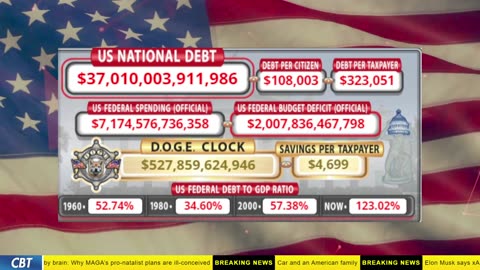 DOGE Clock Live: US Debt Tracker, DOGE Savings & Breaking News