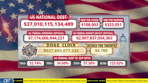 DOGE Clock Live: US Debt Tracker, DOGE Savings & Breaking News