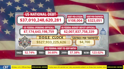 DOGE Clock Live: US Debt Tracker, DOGE Savings & Breaking News