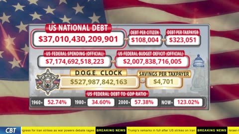 DOGE Clock Live: US Debt Tracker, DOGE Savings & Breaking News