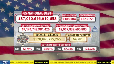 DOGE Clock Live: US Debt Tracker, DOGE Savings & Breaking News