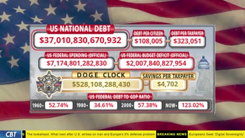 DOGE Clock Live: US Debt Tracker, DOGE Savings & Breaking News