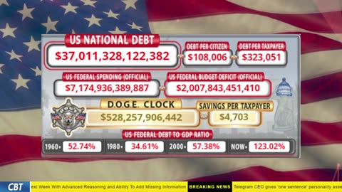 DOGE Clock Live: US Debt Tracker, DOGE Savings & Breaking News