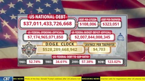 DOGE Clock Live: US Debt Tracker, DOGE Savings & Breaking News
