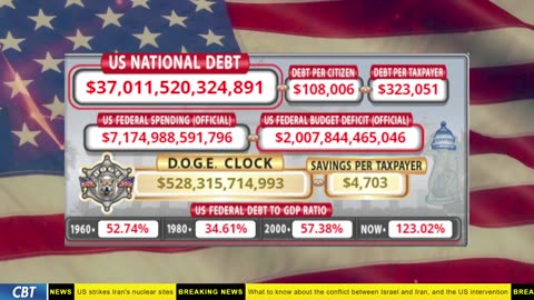 DOGE Clock Live: US Debt Tracker, DOGE Savings & Breaking News