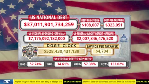 DOGE Clock Live: US Debt Tracker, DOGE Savings & Breaking News