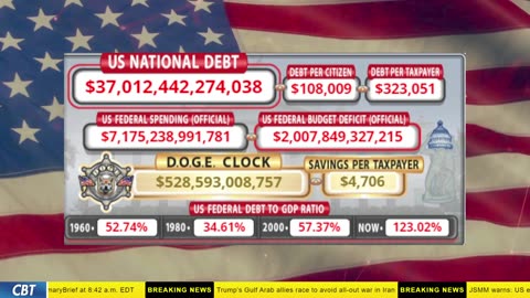 DOGE Clock Live: US Debt Tracker, DOGE Savings & Breaking News