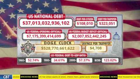 DOGE Clock Live: US Debt Tracker, DOGE Savings & Breaking News