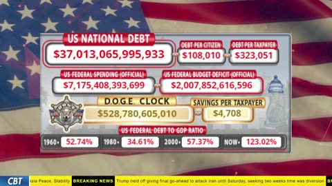 DOGE Clock Live: US Debt Tracker, DOGE Savings & Breaking News