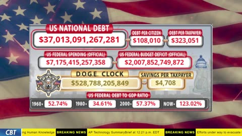 DOGE Clock Live: US Debt Tracker, DOGE Savings & Breaking News