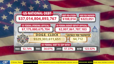 DOGE Clock Live: US Debt Tracker, DOGE Savings & Breaking News