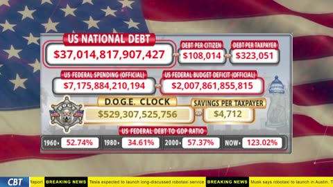 DOGE Clock Live: US Debt Tracker, DOGE Savings & Breaking News