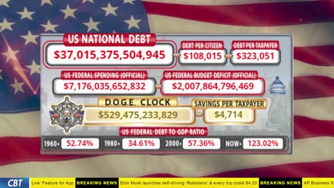 DOGE Clock Live: US Debt Tracker, DOGE Savings & Breaking News