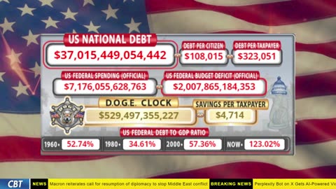 DOGE Clock Live: US Debt Tracker, DOGE Savings & Breaking News