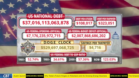DOGE Clock Live: US Debt Tracker, DOGE Savings & Breaking News