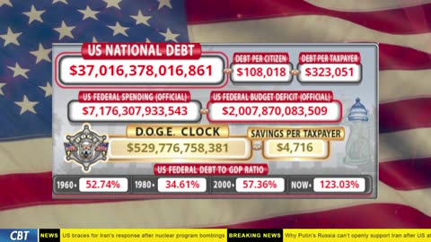 DOGE Clock Live: US Debt Tracker, DOGE Savings & Breaking News