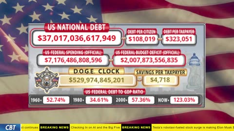 DOGE Clock Live: US Debt Tracker, DOGE Savings & Breaking News
