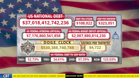 DOGE Clock Live: US Debt Tracker, DOGE Savings & Breaking News