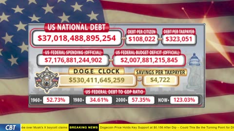DOGE Clock Live: US Debt Tracker, DOGE Savings & Breaking News