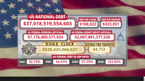 DOGE Clock Live: US Debt Tracker, DOGE Savings & Breaking News