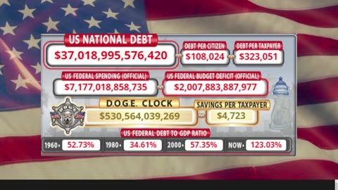 DOGE Clock Live: US Debt Tracker, DOGE Savings & Breaking News