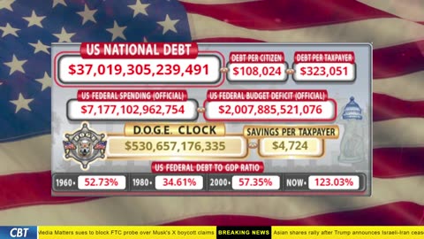DOGE Clock Live: US Debt Tracker, DOGE Savings & Breaking News