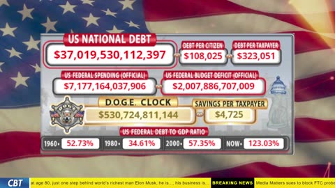 DOGE Clock Live: US Debt Tracker, DOGE Savings & Breaking News