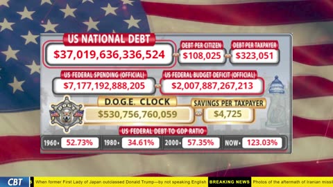 DOGE Clock Live: US Debt Tracker, DOGE Savings & Breaking News