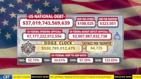 DOGE Clock Live: US Debt Tracker, DOGE Savings & Breaking News