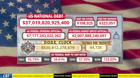 DOGE Clock Live: US Debt Tracker, DOGE Savings & Breaking News