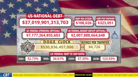 DOGE Clock Live: US Debt Tracker, DOGE Savings & Breaking News