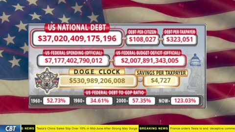 DOGE Clock Live: US Debt Tracker, DOGE Savings & Breaking News