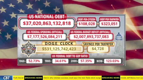DOGE Clock Live: US Debt Tracker, DOGE Savings & Breaking News