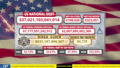 DOGE Clock Live: US Debt Tracker, DOGE Savings & Breaking News