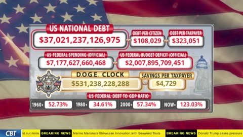 DOGE Clock Live: US Debt Tracker, DOGE Savings & Breaking News