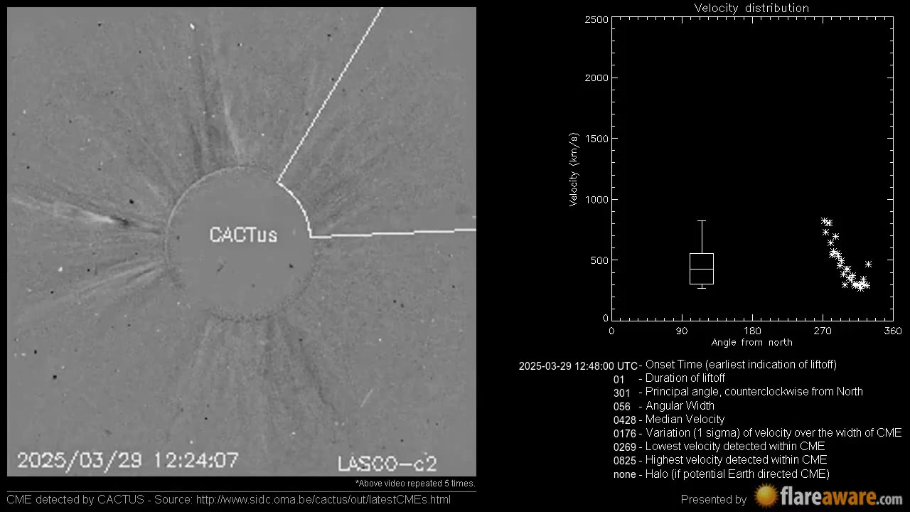 Un CME non dirigé par la Terre au 2025-03-29 12:48:00 UTC