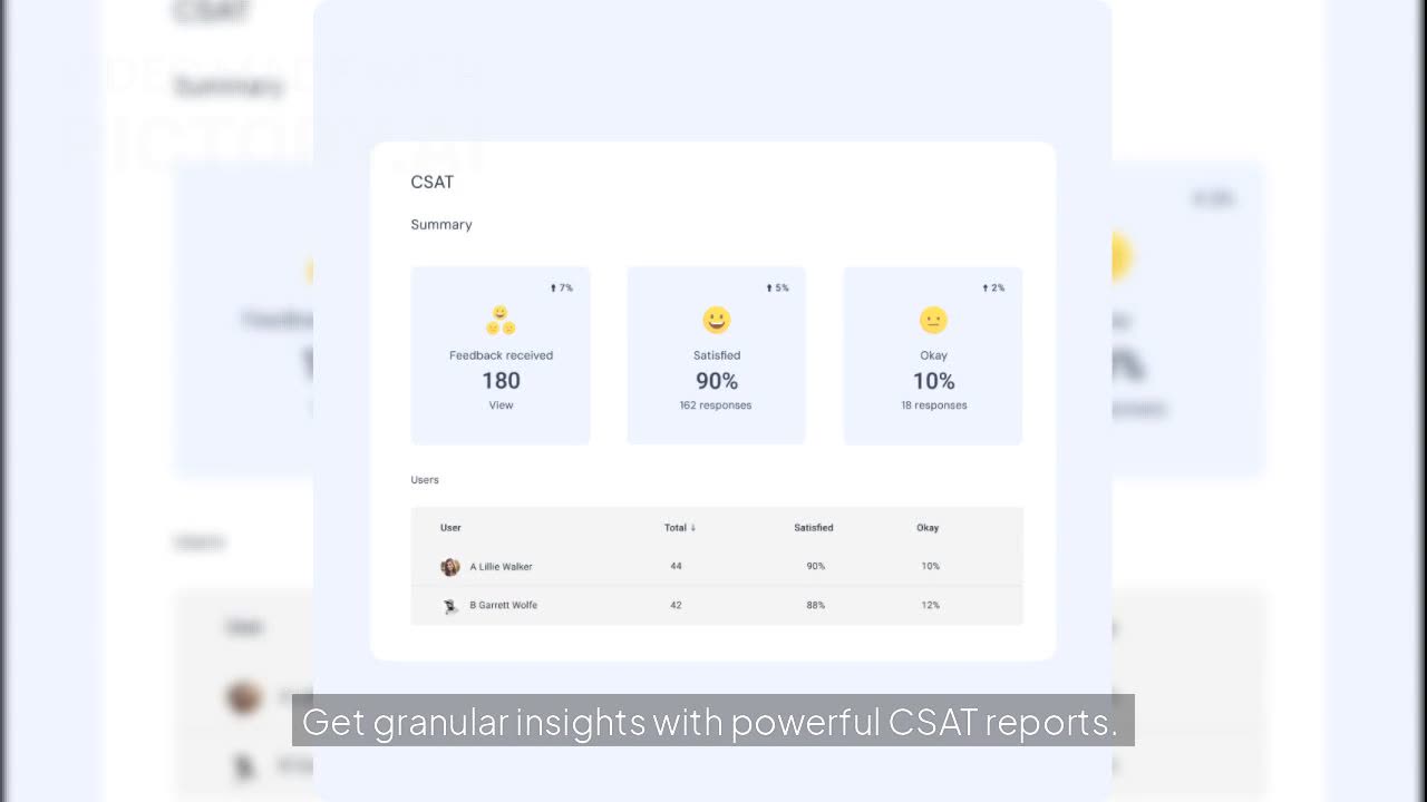 Track Customer Satisfaction in Real Time with Hiver CSAT Surveys