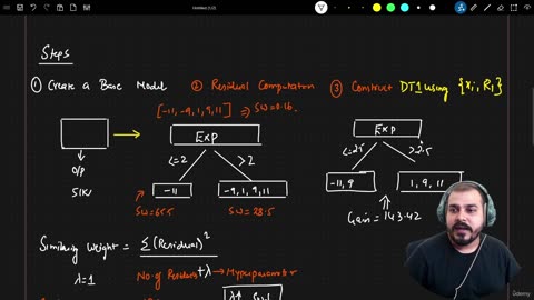 35.2 Xgboost Regressor Krish Naik ML
