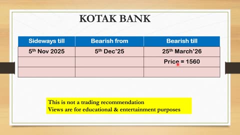 Kotak Bank Stock price @ target 1560