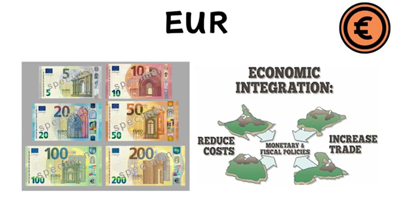Every Type of Currency Explained in 3 Minutes