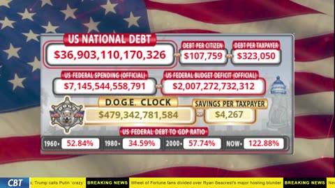 DOGE Clock Live: US Debt Tracker, DOGE Savings & Breaking News