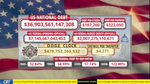 DOGE Clock Live: US Debt Tracker, DOGE Savings & Breaking News