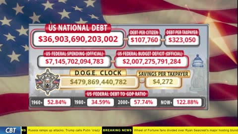 DOGE Clock Live: US Debt Tracker, DOGE Savings & Breaking News